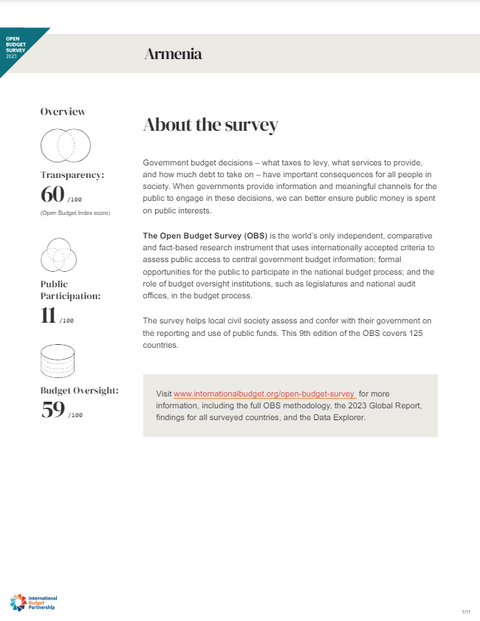 The Open Budget Survey 2023
